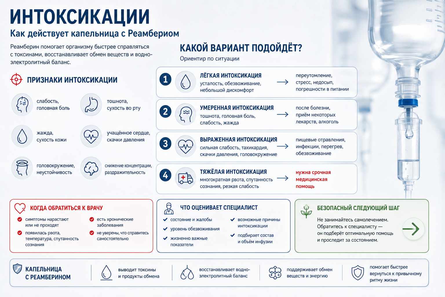Инфографика показывает действие капельницы с Реамберином